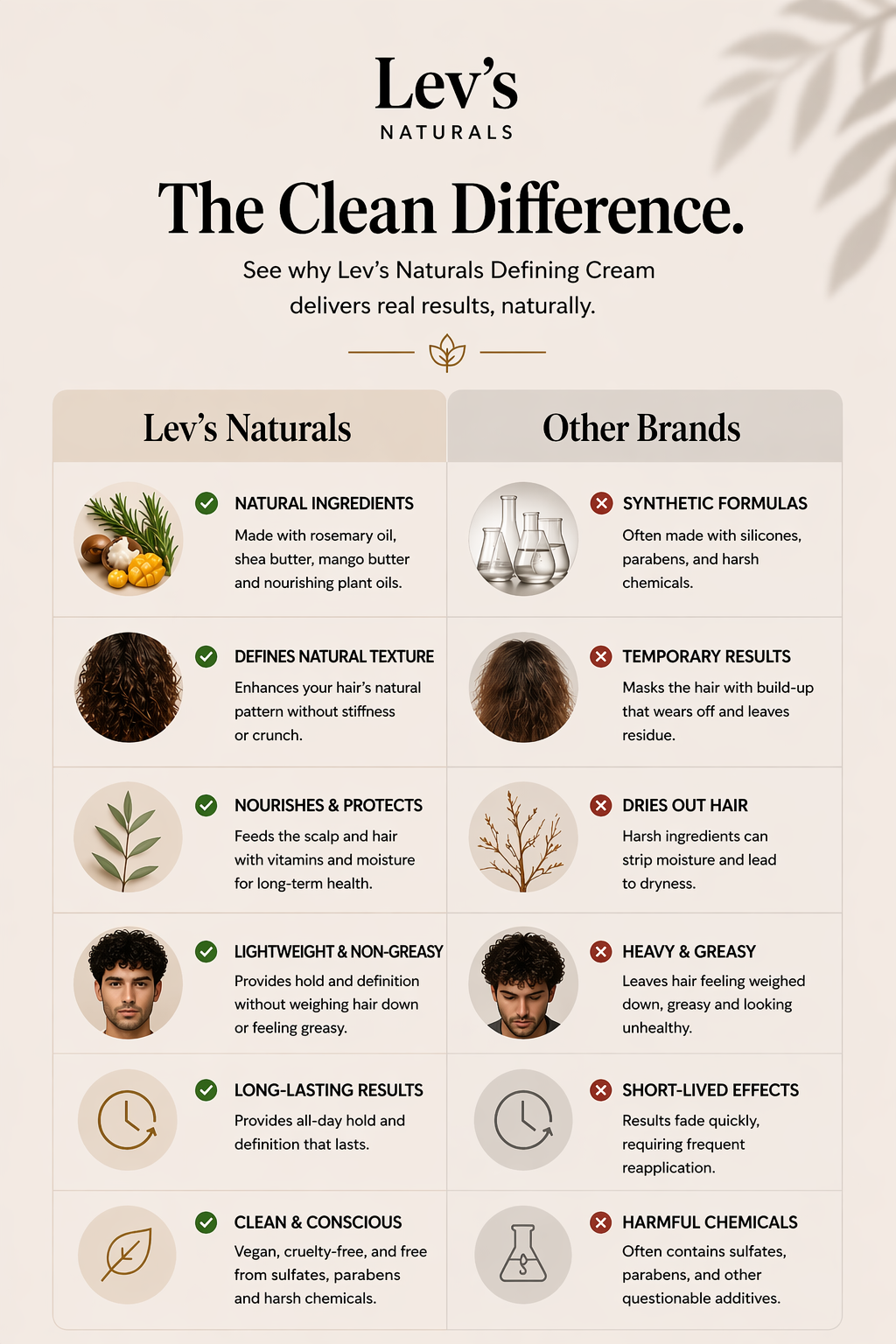 Lev´s Naturals Matte Clay